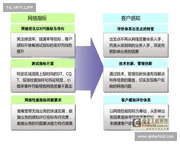 足球俱乐部引援资金使用方案分析与优化策略探讨 足球俱乐部引援资金使用方案分析与优化策略探讨